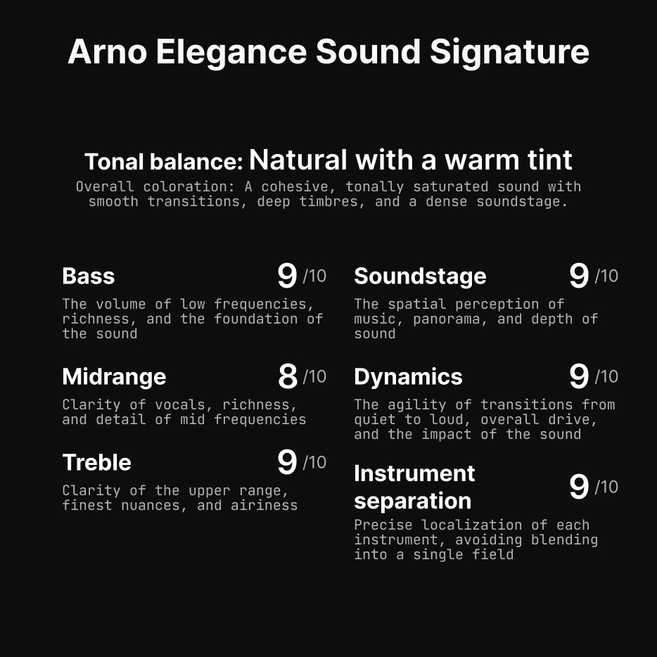 Scorecard for Arno Elegance Sound Signature with ratings on various sound qualities.